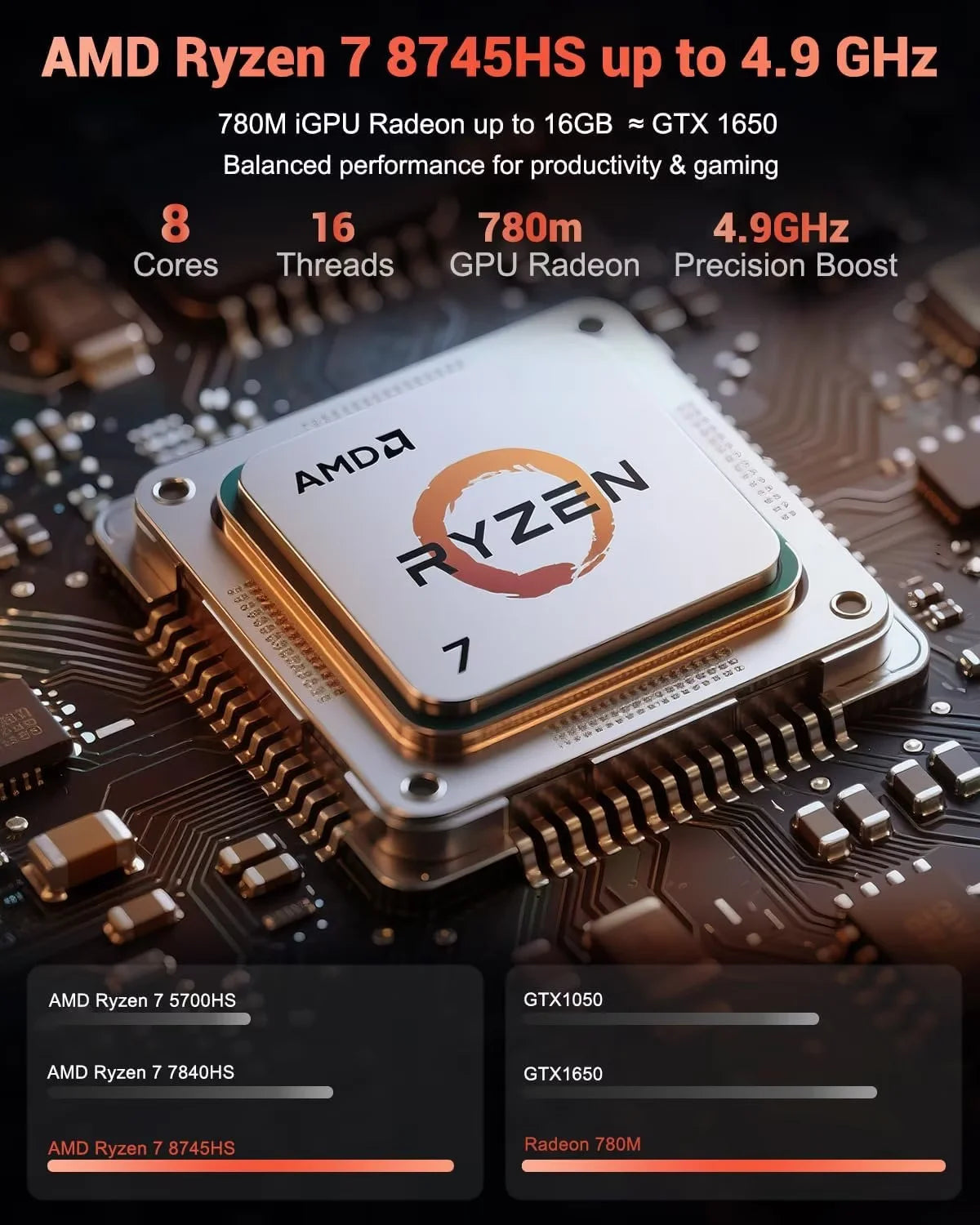 15.6" Gaming Laptop IPS FHD AMD Ryzen 7 8745HS Radeon 780M GPU 32GB DDR5 RAM 2TB SSD 100W Type-C Fingerprint USB-C 4.0 Backlit Keyboard N7408