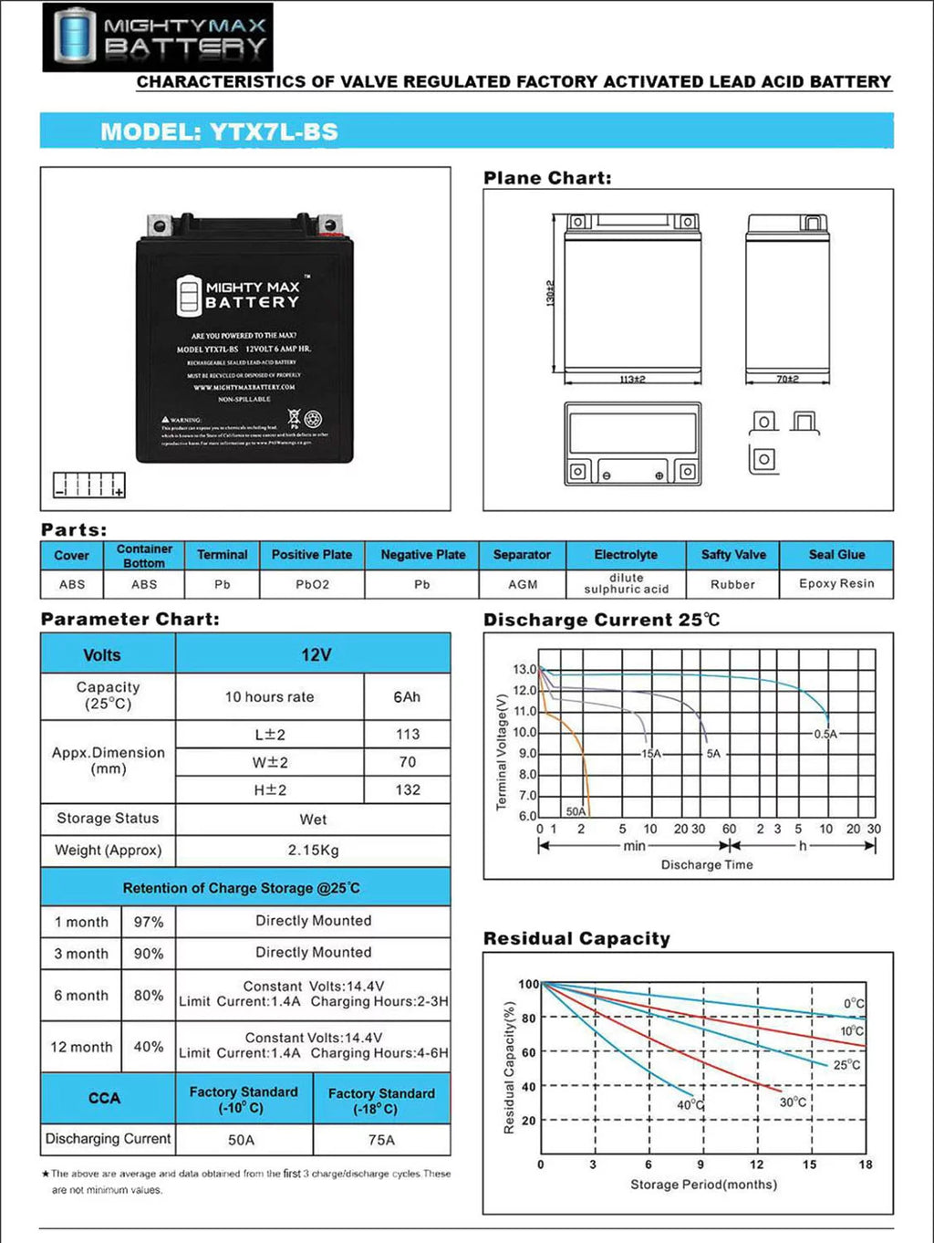 Battery for Motorcycle ATV L7306
