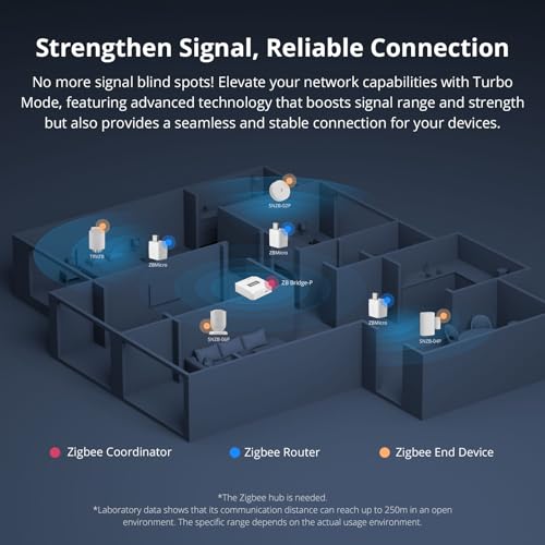 Zigbee Smart USB Outlet S813991