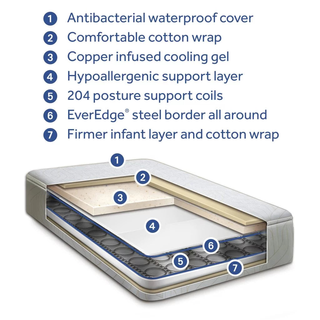 2-Stage Hybrid Baby Crib & Toddler Mattress Z99740