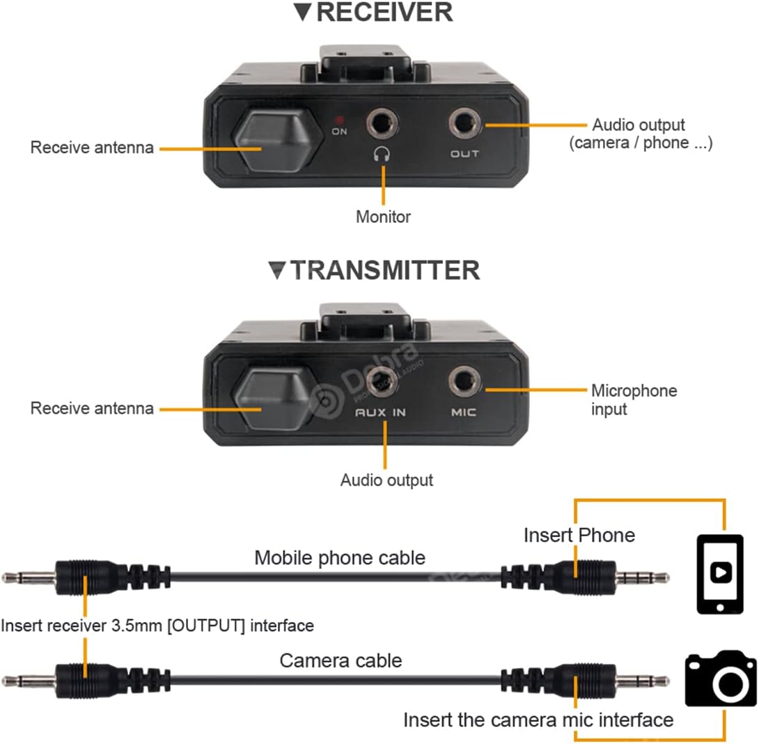 UHF Wireless Lavalier Microphone System with Receiver for Camera E886