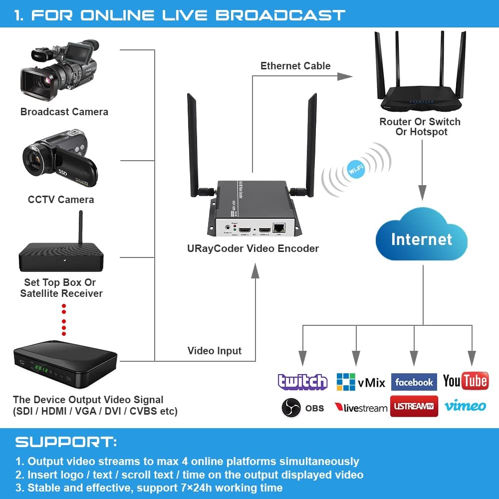 HDMI Video Encoder for Live Streaming Broadcast A317046