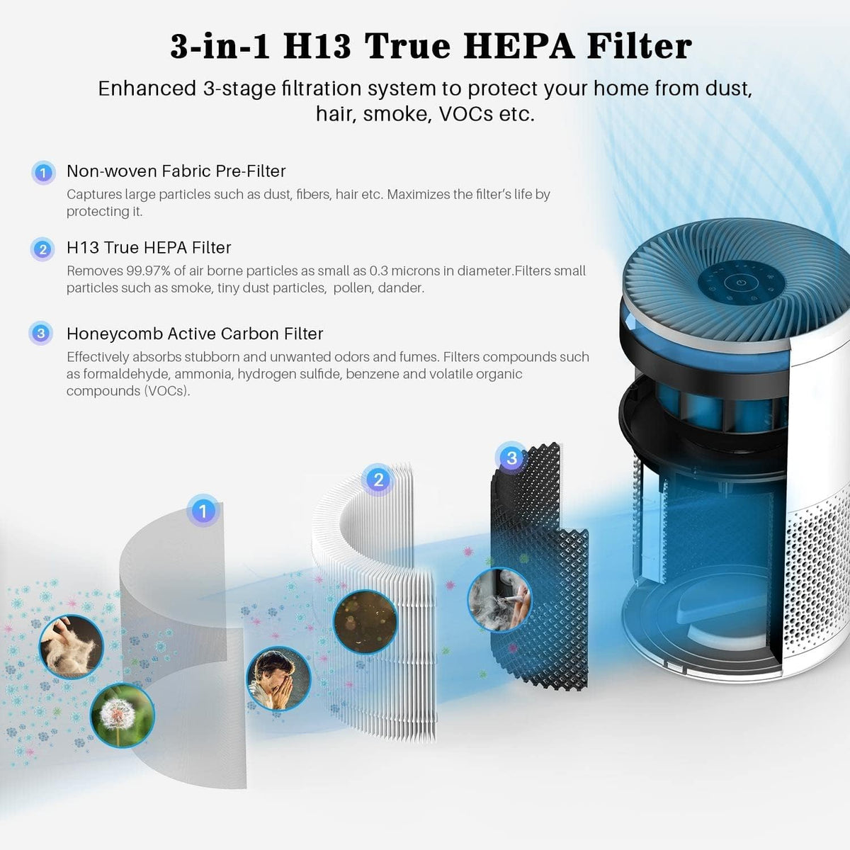 White H13 True HEPA Air Purifier I127996