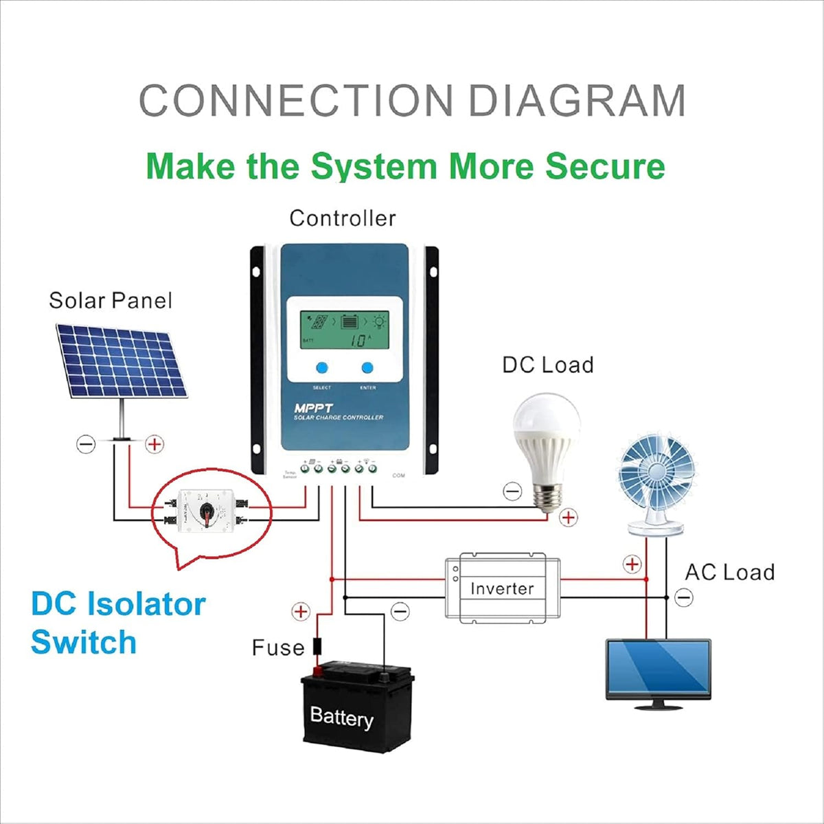 Solar Combiner Box 32A PV DC Isolator Switch DC Disconnect Waterproof IP66 N8102