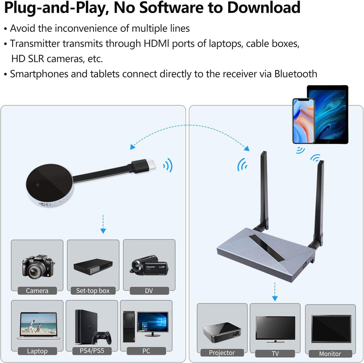 Wireless HDMI Transmitter & Receiver Kit 98ft 30m 4K HD Streaming K192702