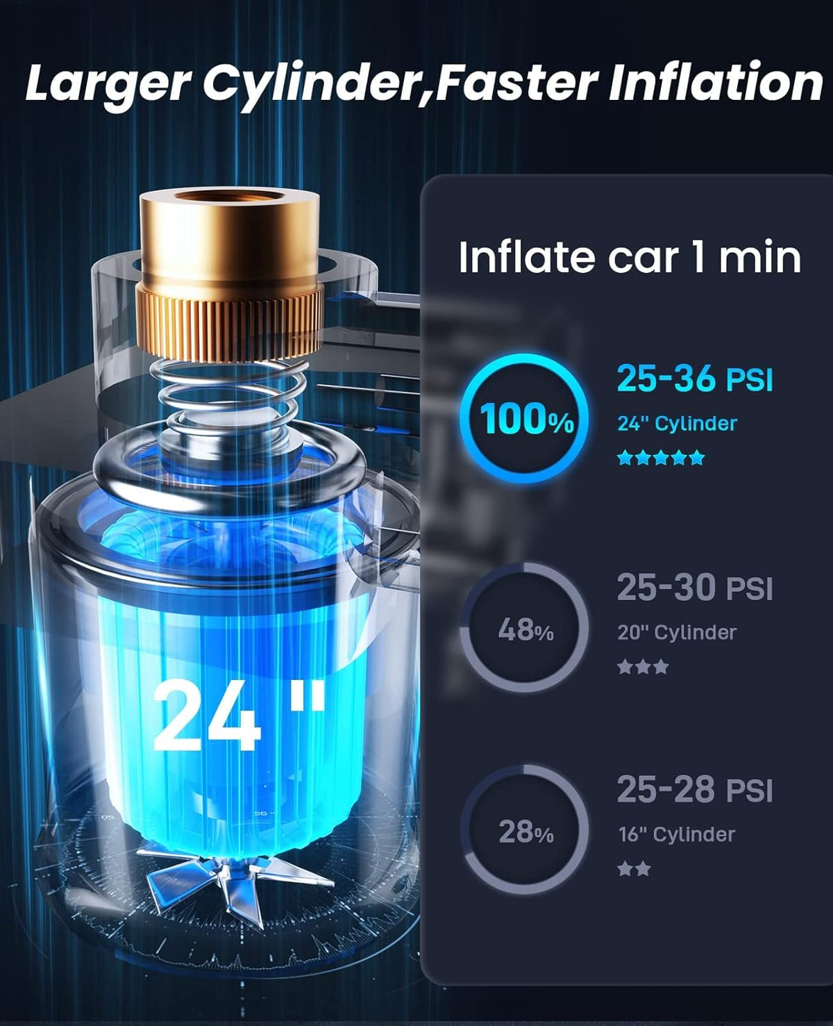 Portable Air Compressor Tire Inflator with 6000mAh Battery K1116