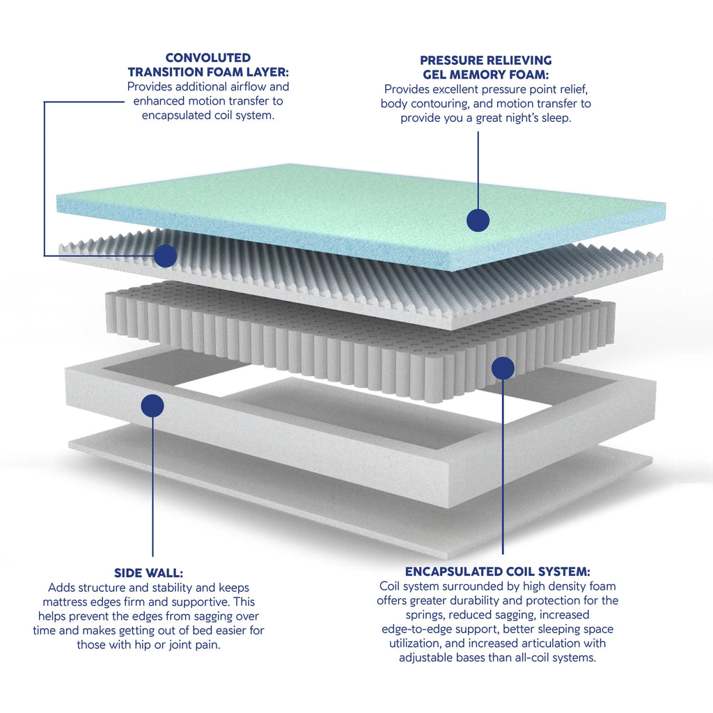 Hybrid Mattress, Queen X230