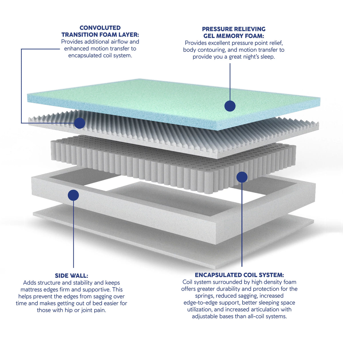 Hybrid Mattress, Queen X230