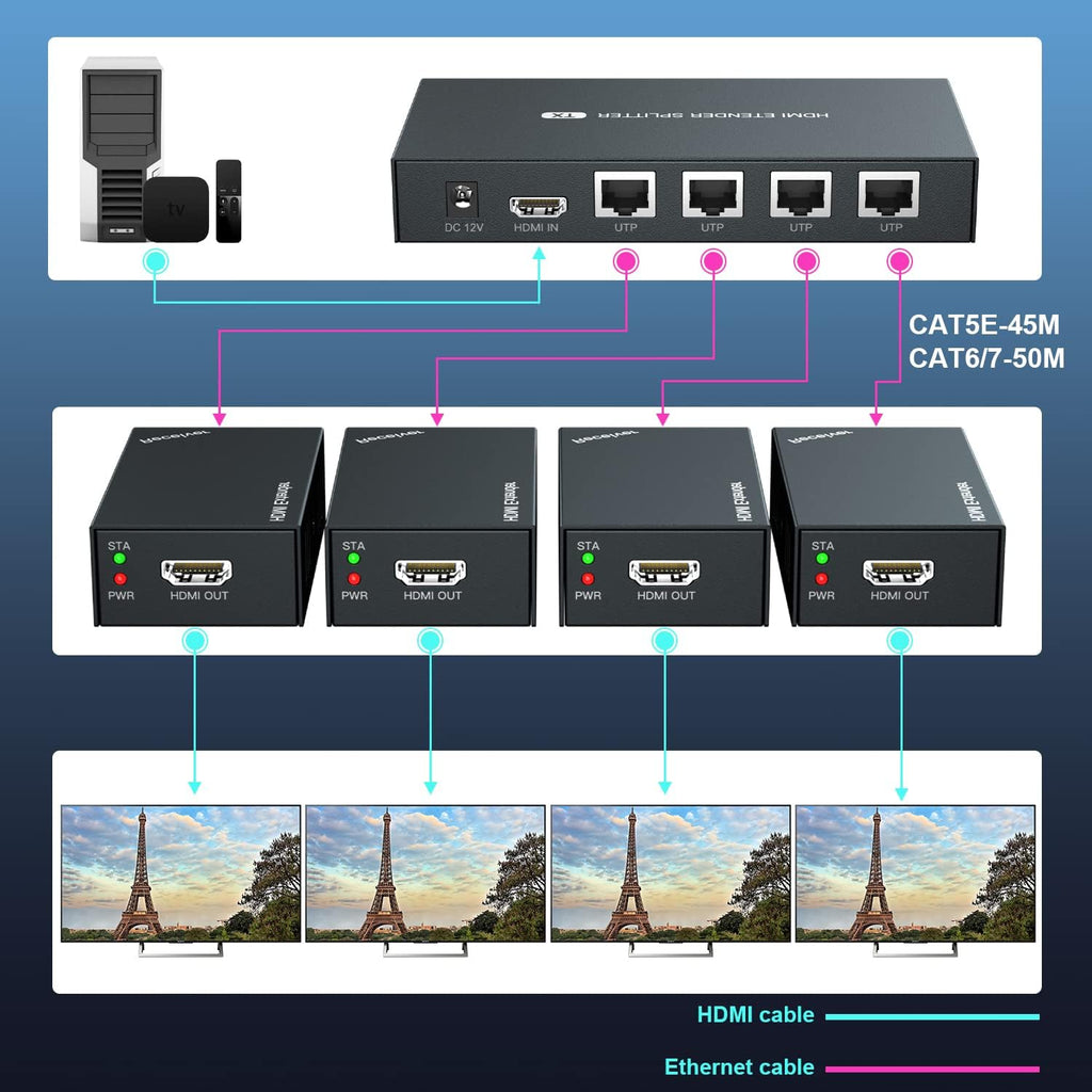 HDMI Extender Splitter 1x4 1080P@60Hz Over Cat 5E/6/7 Ethernet Cable 50m G1183