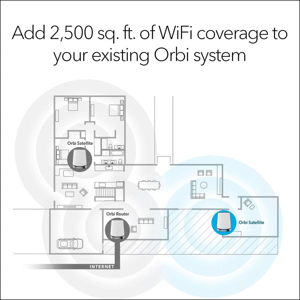 Tri-Band WiFi 6 Add-on Satellite S893478