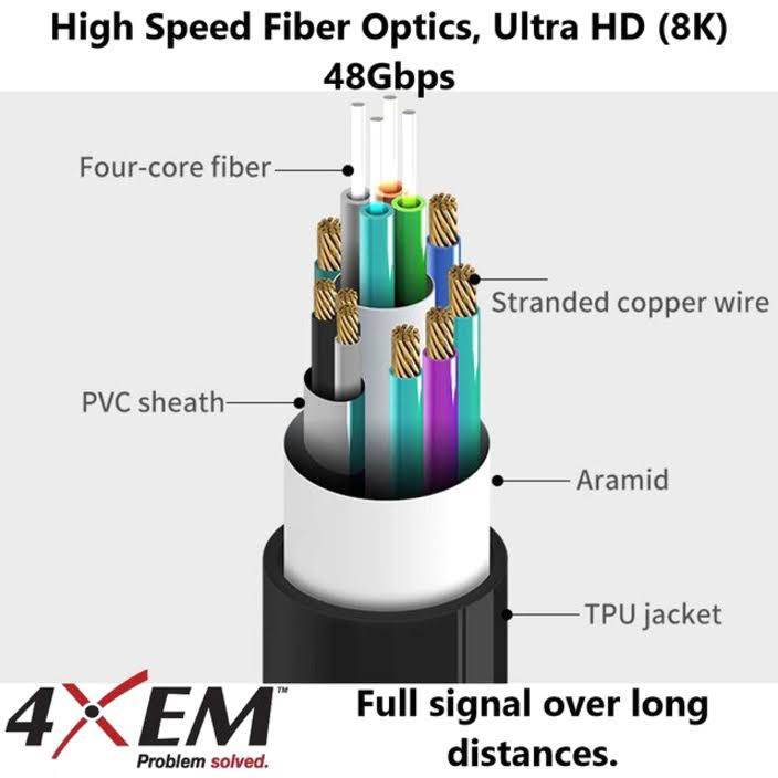 10M 33ft Active Optical Fiber HDMI H98900