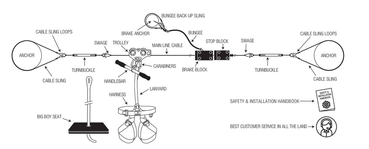 Torpedo Zip Line Kit 250 ft U710739