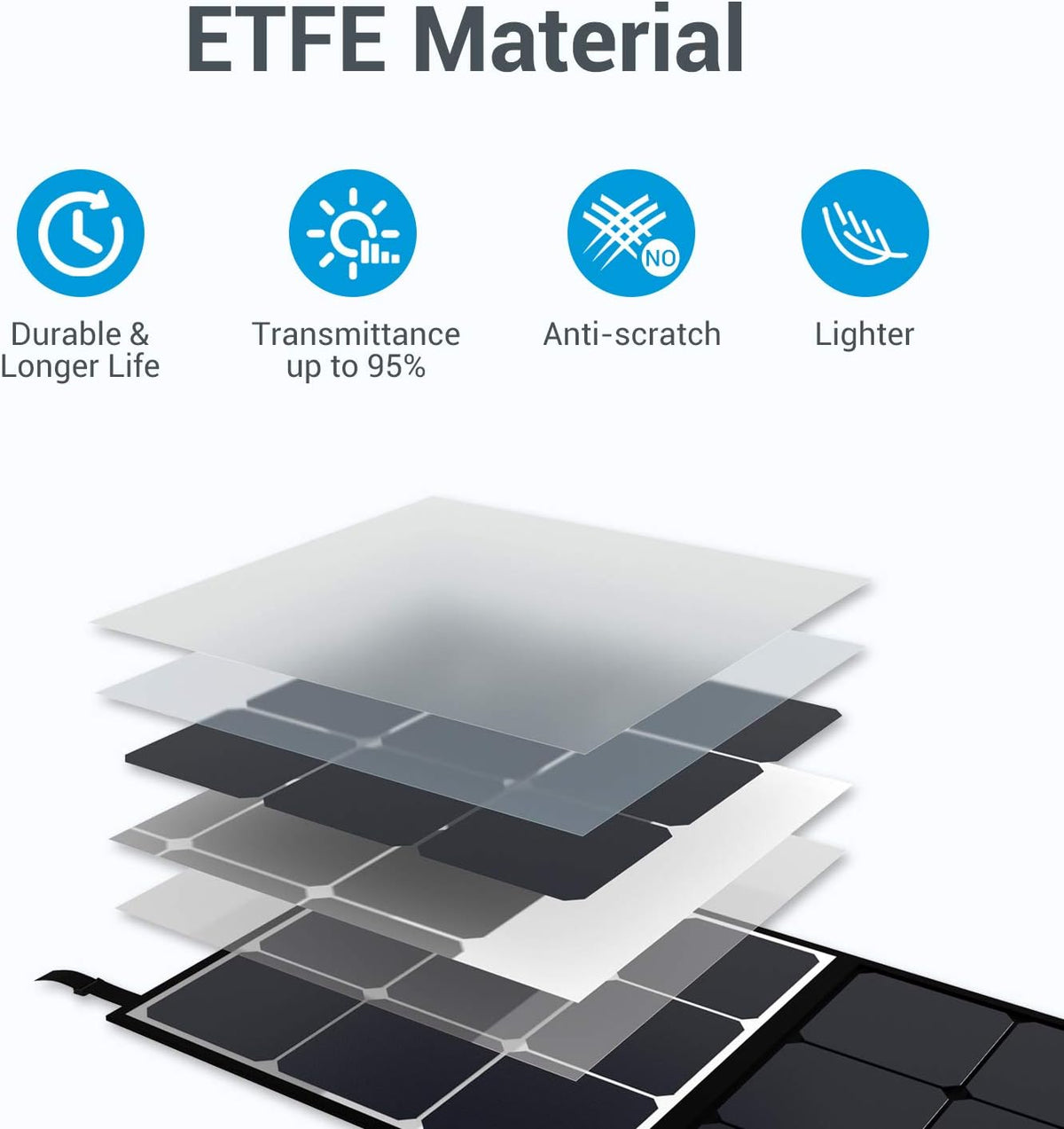 200W Portable Foldable Solar Panel P39169