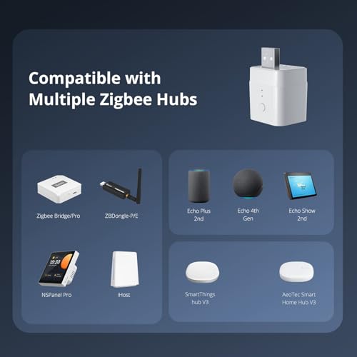 Zigbee Smart USB Outlet S813991
