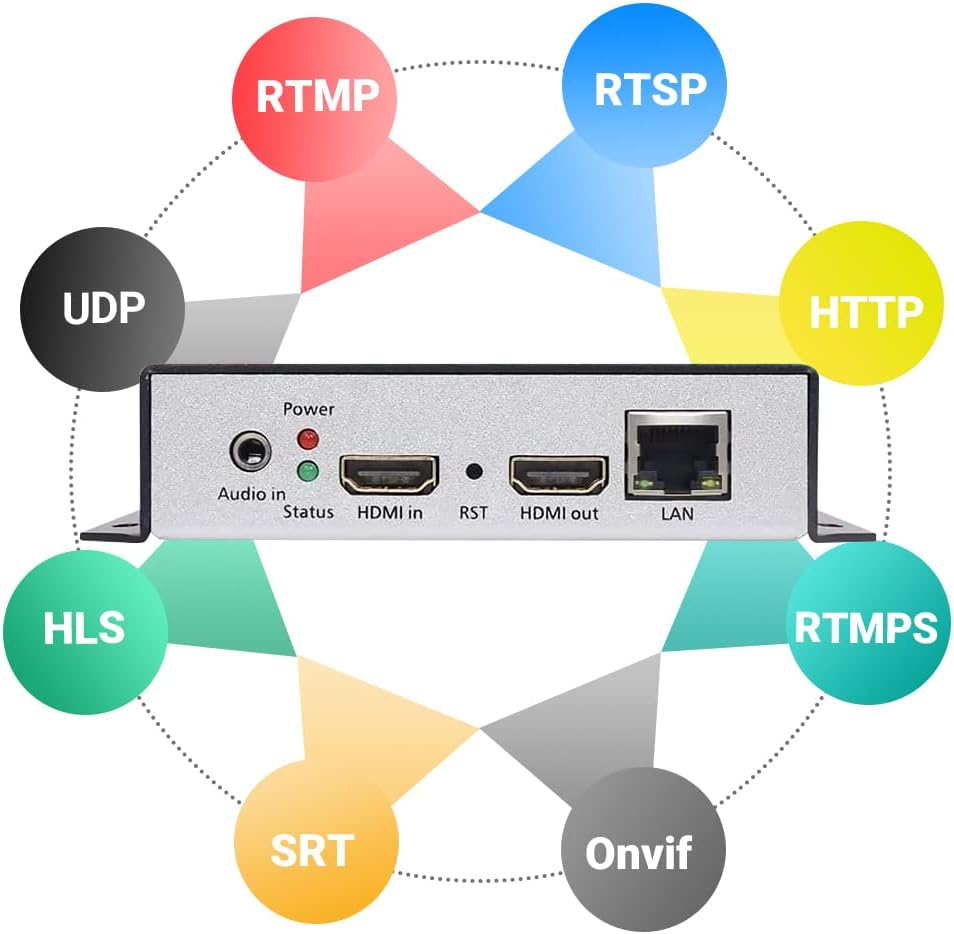 HDMI Video Encoder for Live Streaming Broadcast A317046