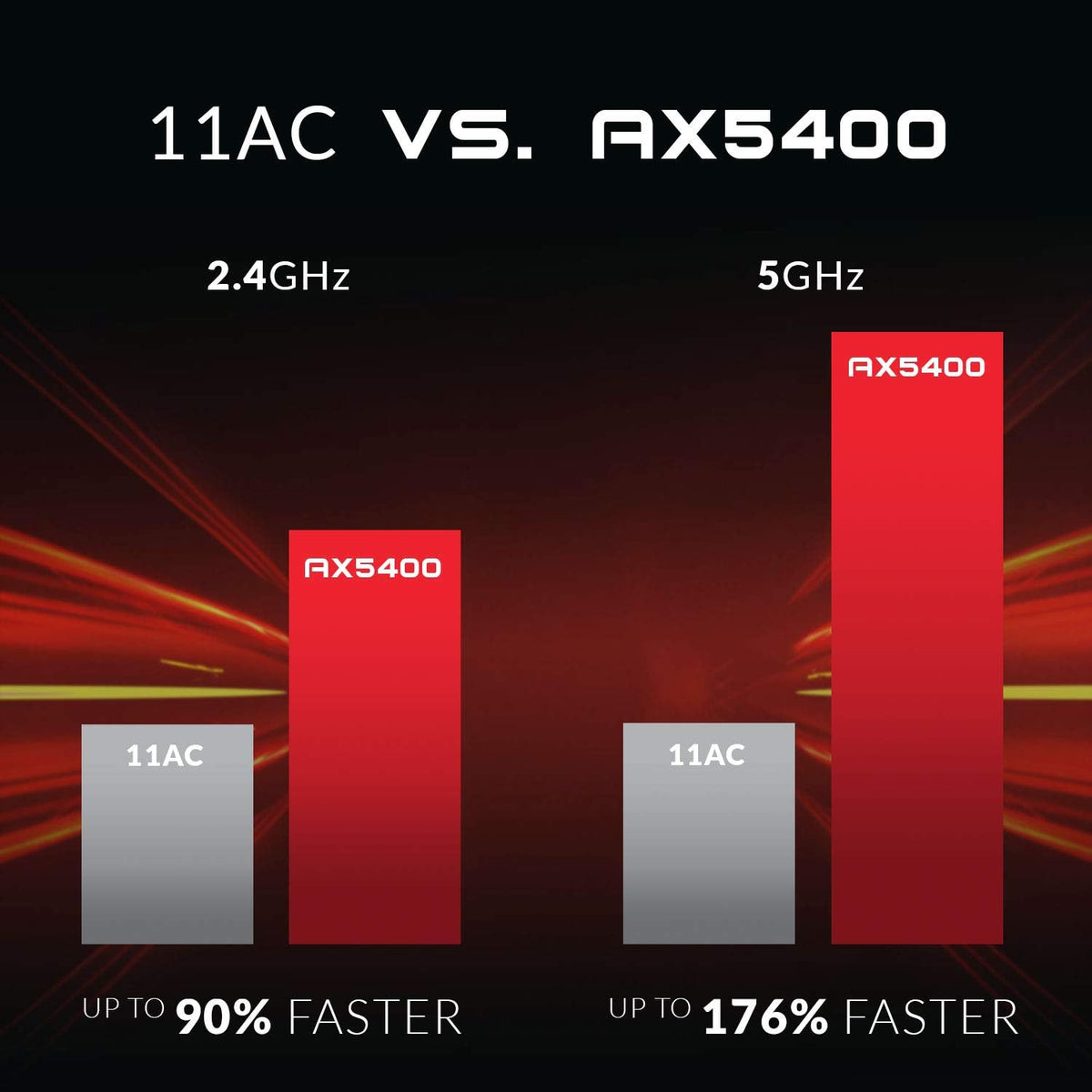 WiFi 6 Router AX5400 MU-MIMO Dual Band Gigabit Gaming Internet Network U246
