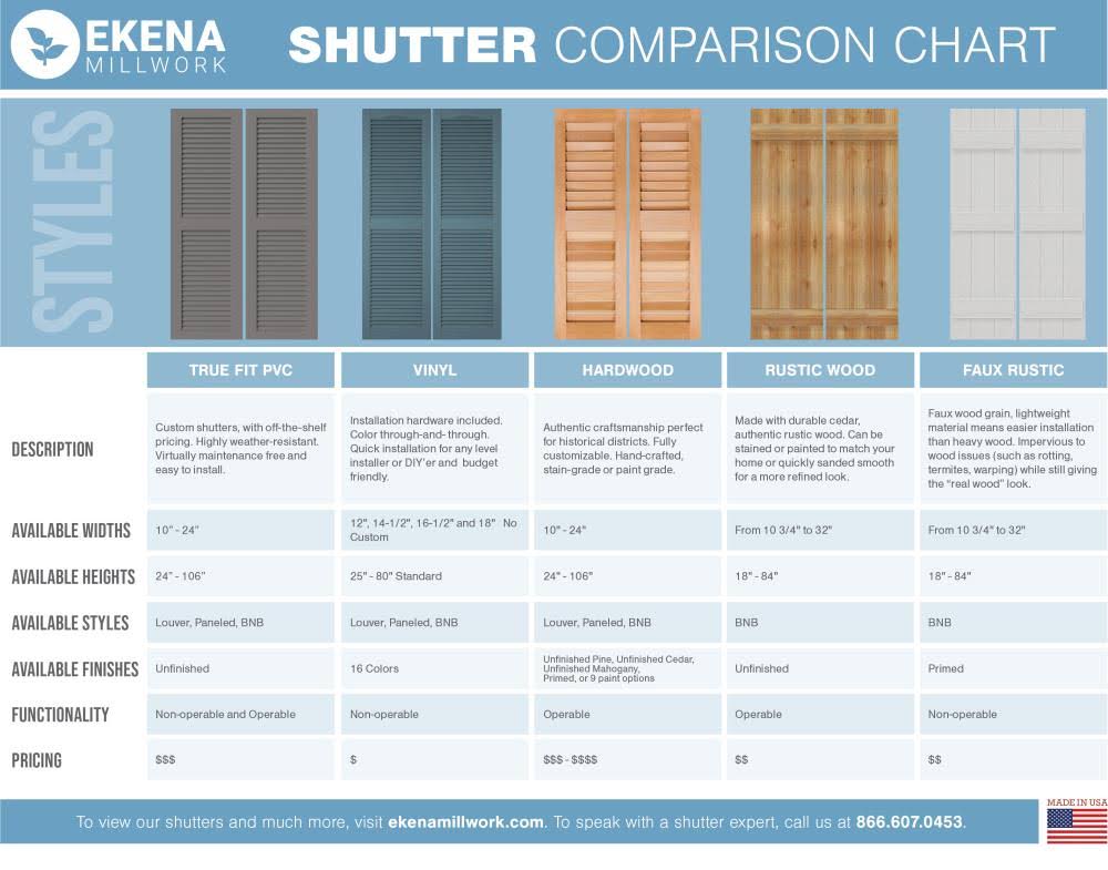 10 3/4x22W x 46x22H PVC Board-n-Batten Shutters with Z-Bar, Raisin Brown G293005