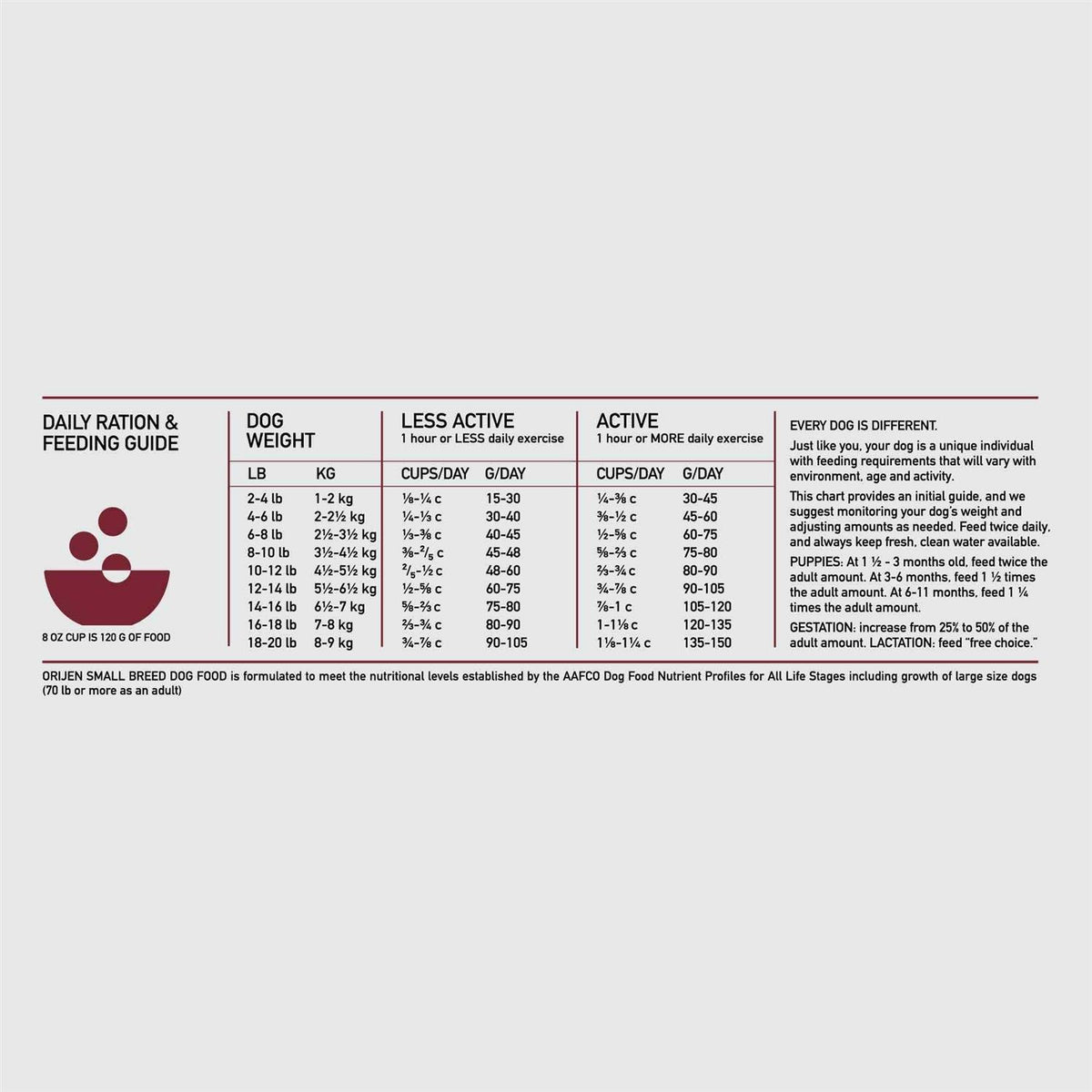 Dry Dog Food O35290