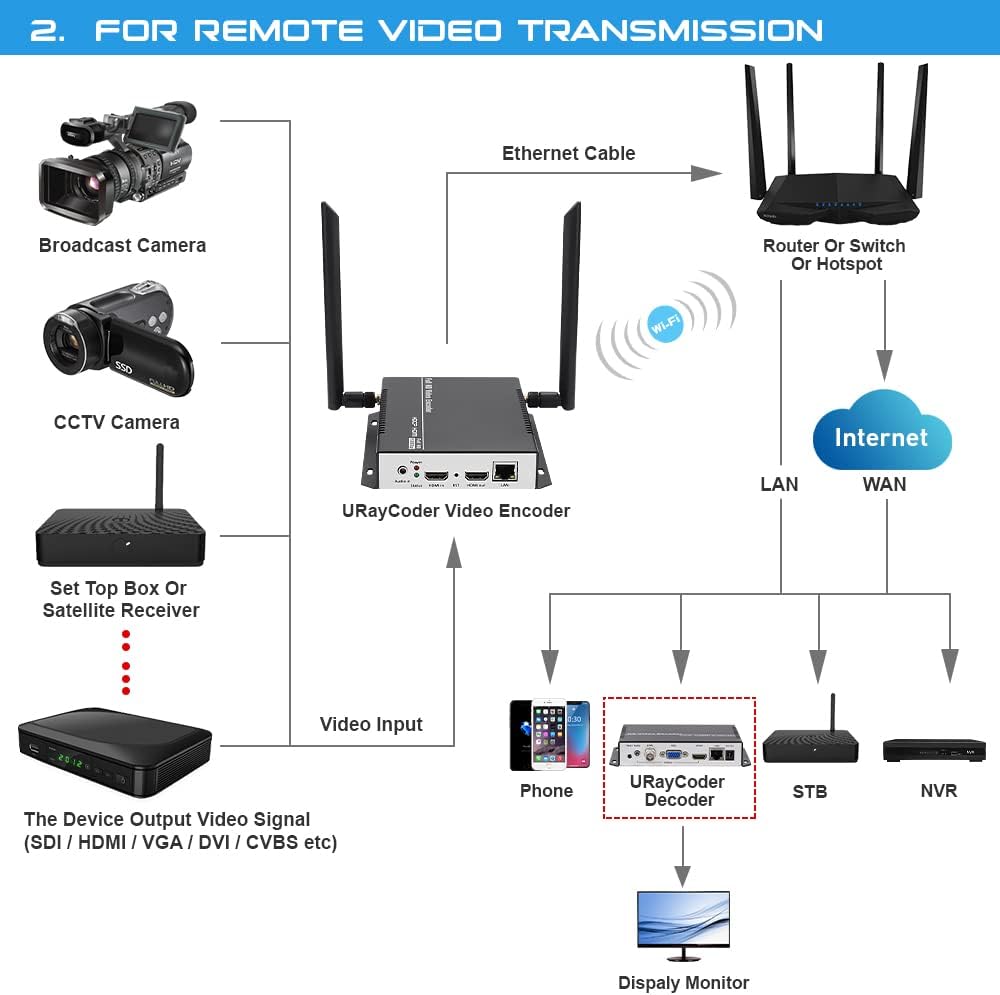 HDMI Video Encoder for Live Streaming Broadcast A317046