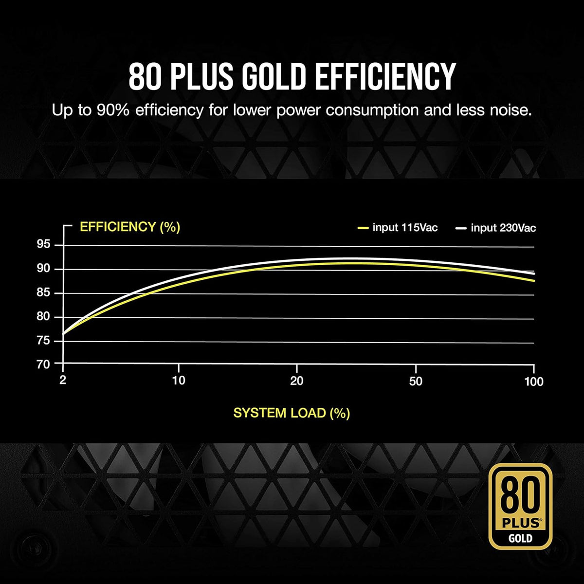 White 850 Watt Fully Modular Power Supply X18035