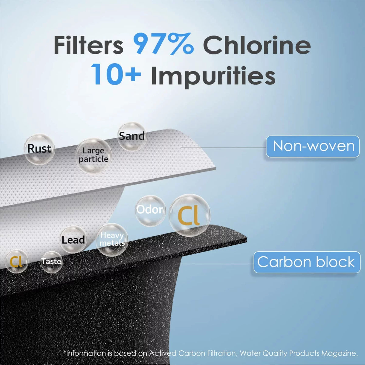 Refrigerator Water Filter N563689