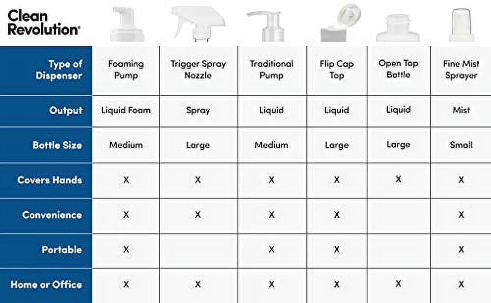 Hand Sanitizer 128oz Refill, 7.2 Lb M613