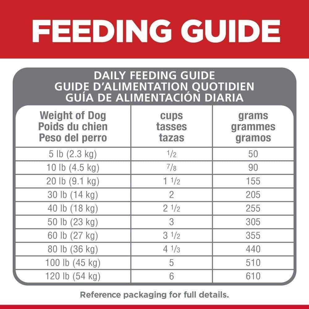 Sensitive Stomach & Skin Dry Dog Food E915